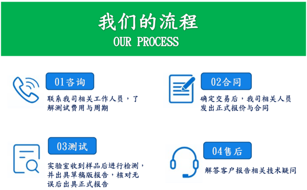 流程.png