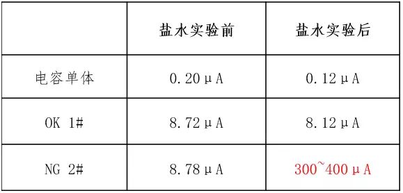 汽车应急电源失效8.png