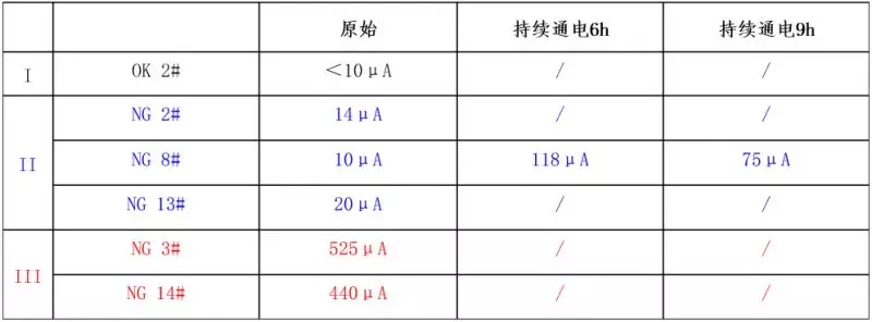 汽车应急电源失效4.png