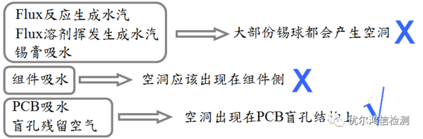 BGA焊点气泡过大4.5.jpg