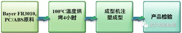 塑胶白点失效分析2.png