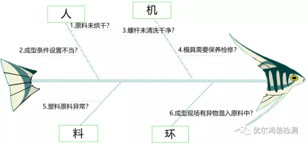 塑胶白点失效分析3.png